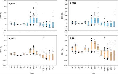 Combining ability of tropical × temperate maize inducers for haploid induction rate, R1-nj seed set, and agronomic traits